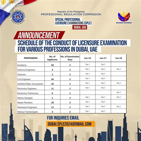 ANNOUNCEMENT LICENSURE .